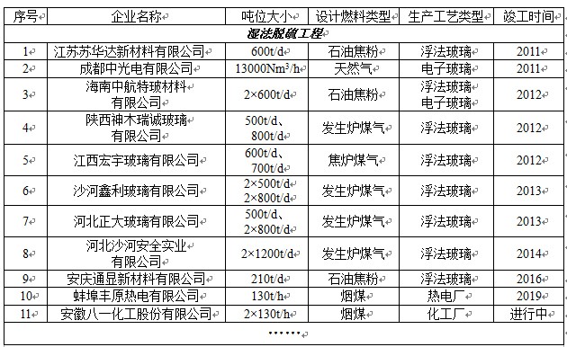 工程業績一覽